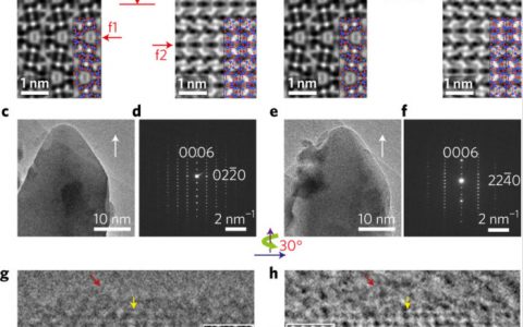 上海HTH官网地址
大学Nature Materials:一种确认两种基于电子晶体学手性的新方法