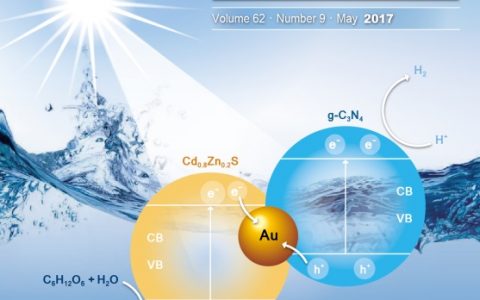 HTH官网地址
资讯写作大赛|Science Bulletin“太阳光光催化能量转化”专题