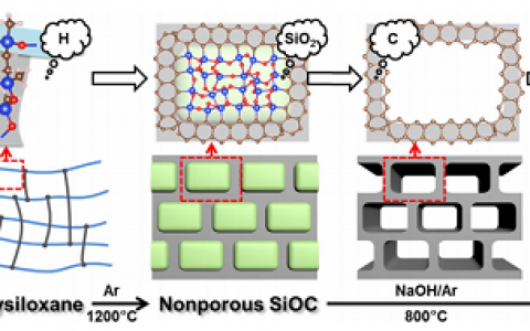 潘峰课题组研发新型超高比表面积纳米介孔碳储能材料