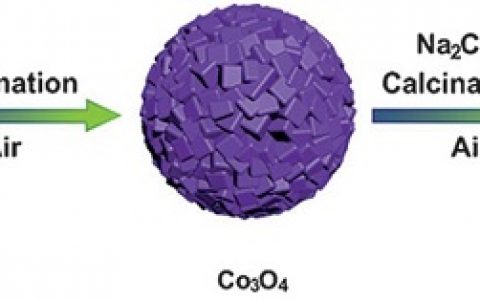 Angew. Chem. Int. Ed.:一种用以制备实用钠离子电池高能量负极的P2-Na0.7CoO2微球