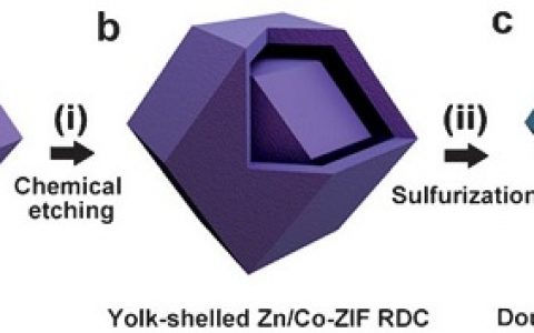 楼雄文 Angew.Chemie.:以双金属沸石咪唑酯骨架制备双壳层锌钴硫化物十二面体笼的混合超级电容器