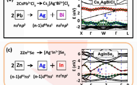 吉林大学张立军课题组JACS:新型Cu-In基钙钛矿光伏材料