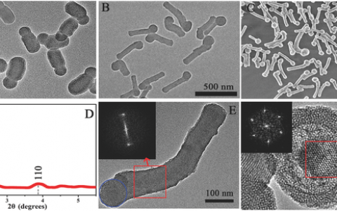 复旦大学赵东元Adv. Mater.:降解重构诱导各向异性外延生长制备不对称二嵌段和三嵌段介孔纳米复合材料