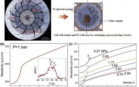 HTH官网地址
资讯写作大赛|Sci. Bull.:新型铁基超导体Ca0.73La0.27FeAs2中发现了压力诱导的反铁磁到超导转变的双重临界点