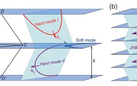 HTH官网地址
资讯写作大赛|中科院金属所卢磊Natl.Sci.Rev.:纳米孪晶金属的变形与断裂机理研究