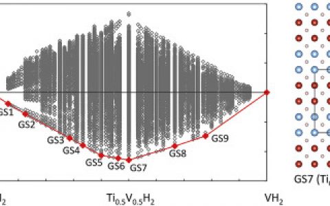 Acta Mater.:Ti1-xVxH2固溶态的理论分析
