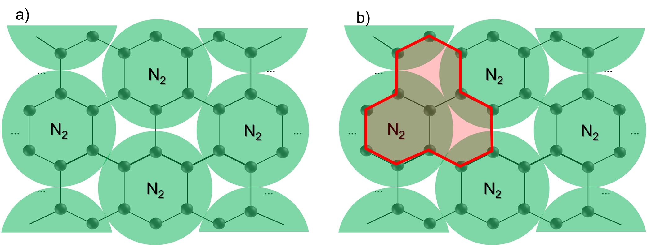 单层完美石墨烯比表面积氮气吸附测试基本原理简介