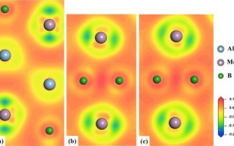 哈工大Acta Mater:三元层状陶瓷MoAlB的密度泛函理论分析