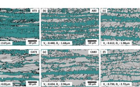 Acta Mater.:新型超高强度的轻质含Cu复合钢用于汽车增强及减重