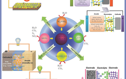 Adv.Mater.最新综述: 将金属基前驱体形态保留转变为分级多孔微/纳结构并用于电化学能量转换和存储