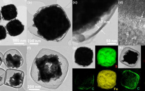 Energy Environ. Sci.:从结构出发—高性能 FeS2@C纳米盒子的钠离子电池负极材料之路