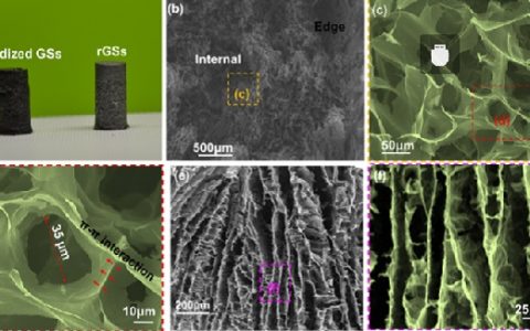 兰州大学土木工程与力学学院:在三维石墨烯超材料研究方面取得重要进展