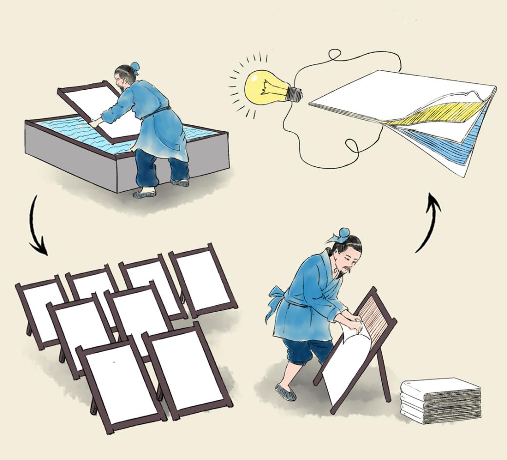 Adv. Sci.综述-纸基柔性电极:结构、制备及其在储能器件中的应用