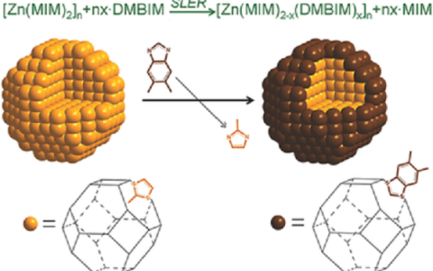 大连化物所杨维慎团队:金属—有机骨架分离膜工作取得重要进展