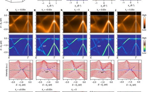 重磅!Nature: 中国科学家首次观测到三重简并费米子