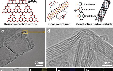 Adv. Mater. : 储能用导电碳化氮