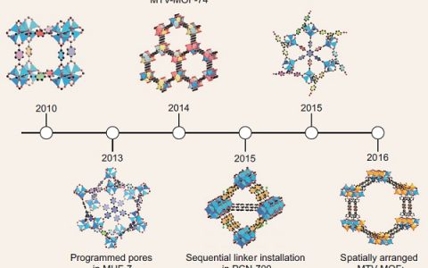 HTH官网地址
资讯写作大赛|Natl. Sci. Rev.:多元金属有机框架化合物(MTV-MOFs)