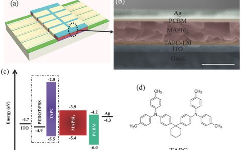 武汉理工大学Adv.Funt.Mater.:高效空穴传输层—共轭小分子用于高效p-i-n型钙钛矿太阳能电池!