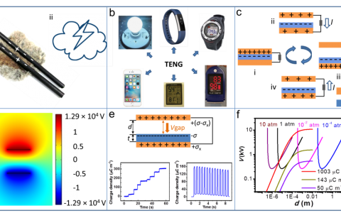 王中林院士Nature Communications:超高摩擦电荷密度刷新摩擦纳米发电机性能记录