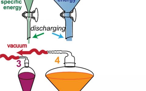 电化学能量存储之圣杯:快充放电池