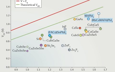 黄劲松Nature子刊最新综述:应用于光伏器件的杂化钙钛矿的物理性能