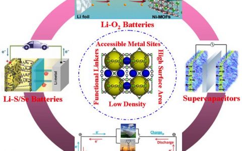 南京航空航天大学Mater. Today综述:探究金属有机框架(MOFs)材料在能量存储领域中的应用