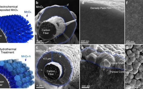 ACS Energy Lett.奥斯瓦尔德熟化助力提升高负载量氧化锰电极的电容性能
