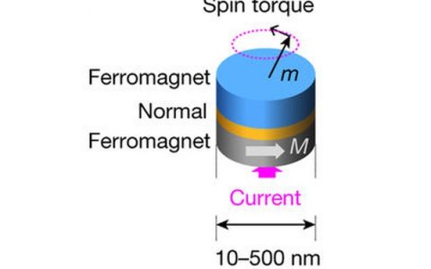 Nature:三国共同开发神经形态计算机