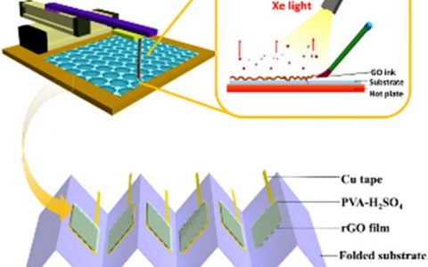 东华大学Nano Energy:手写的超级电容器