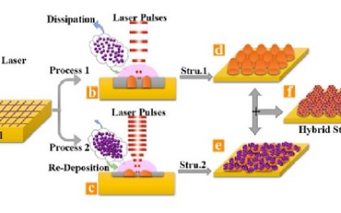 清华大学钟敏霖教授组:超快激光制备出最黑人工金属表面