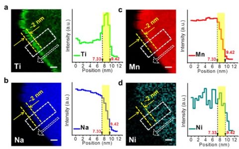 南大郭少华副教授&周豪慎教授团队:大规模储能钠离子电池正极取得重要进展