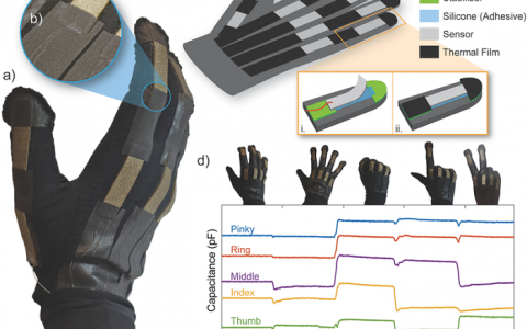 哈佛大学Advanced Materials Technologies:新型柔性电容传感器-可准确监测人体细微运动