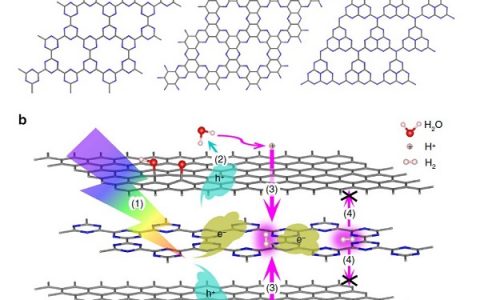 中科大Nature子刊: 基于石墨烯的三明治结构-首个光解水制氢储氢一体化材料体系