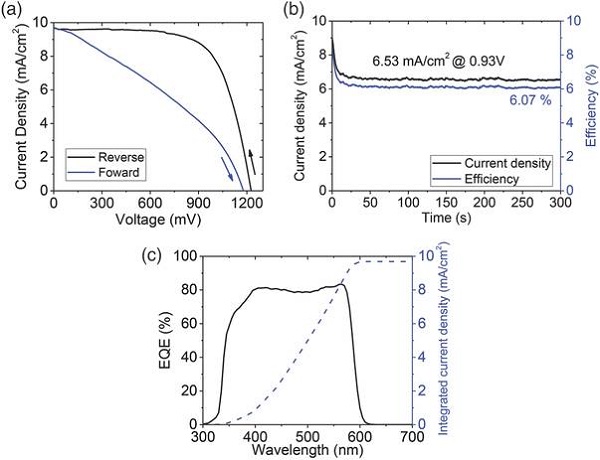 程一兵Adv. Energy Mater:无机钙钛矿CsPbIBr2太阳能电池中相分离增强离子迁移