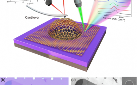 Phys. Rev. Lett.:史上首次测量出石墨烯层间剪切应力