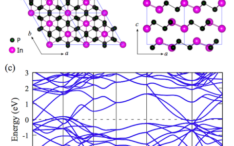 北航JACS:三磷化铟单层的可调磁性及其优异的太阳光吸收性能