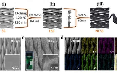 304型不锈钢网基电分解水析氢、析氧催化电极——廉价、质优、性能拔群