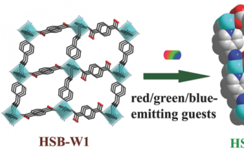 中科院福建物构所Adv. Mater.:白光发光二极管-嵌入红绿蓝荧光染料的MOF