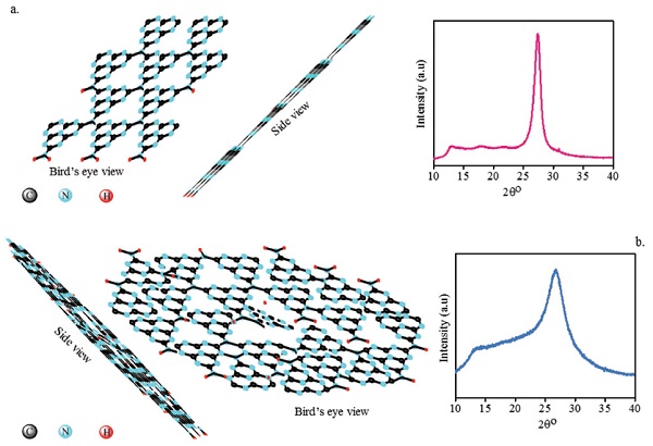 Adv. Funct. Mater.:无定型碳化氮的水光还原量子产率基准