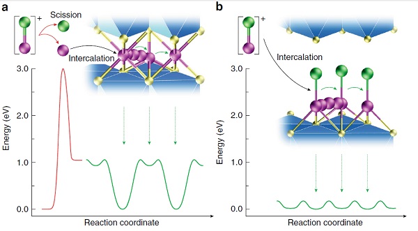 Nature子刊:硫化钛层间存储MgCl+的高容量镁电池