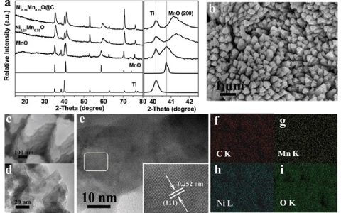 武汉理工刘金平Adv. Mater.:新型Ni–Mn–O纳米棱柱阵列相转变活化用于2.4 V高电压水系超级电容器