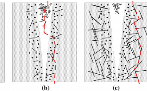 Metall. Mater. Trans. A:硼化物对利用瞬间液态连接技术修复的Inconel 738高温合金机械性能的影响
