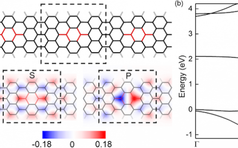 Phys. Rev. Lett.:石墨烯纳米带的拓扑相-连接状态、自旋中心和量子自旋链