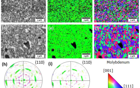 Acta Mater.:沉积在蓝宝石表面的多晶Mo薄膜的固态除湿