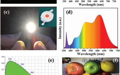 Adv. Mater.:白光LED也能暖暖的很贴心-红光CQDs打造稳定高效的暖白光LEDs