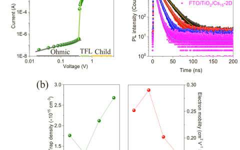 大连化物所刘生忠团队: 二维钙钛矿太阳能电池研究取得进展
