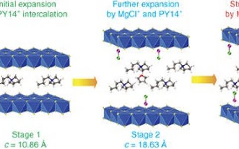 美国休斯顿大学:新型镁电池可使储能技术更廉价安全