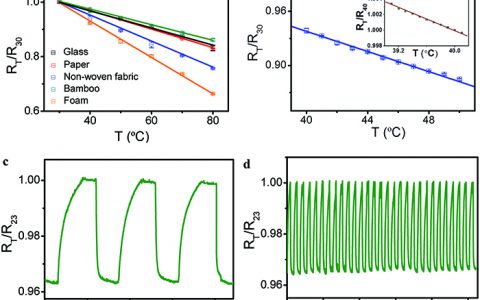 Adv. Funct. Mater.:基于任意基底的可视化辅助智能热敏传感器—导电聚合物