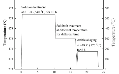 Metall. Mater. Trans. A:T6处理Al-5%Cu合金淬火时沉淀相对机械性能预测的影响