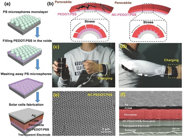 宋延林Adv. Mater. : 通过纳米孔骨架实现可穿戴大尺寸的钙钛矿太阳能电池